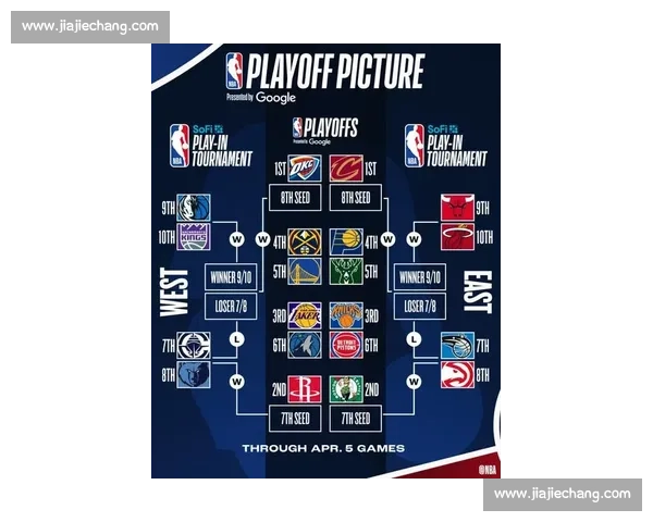 火箭队新赛季阵容重塑与球员发展展望分析